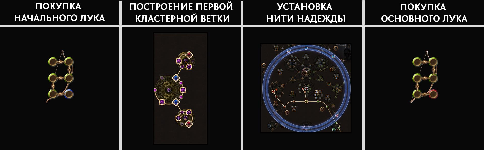 Прогрессия в билде на Плута через Едкую стрелу и Токсичный Дождь