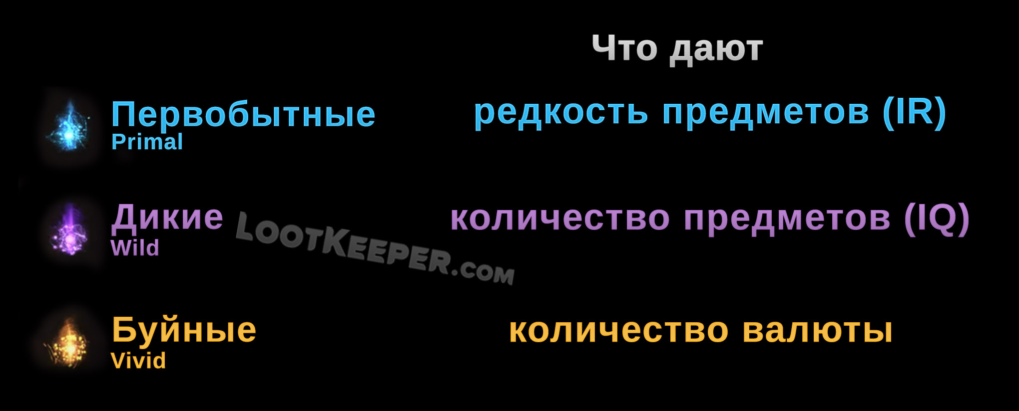 виды светлячков лига Заклятие
