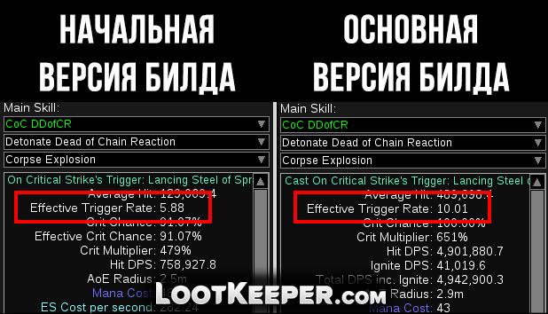 сравнение триггер рейтов разных версий билда