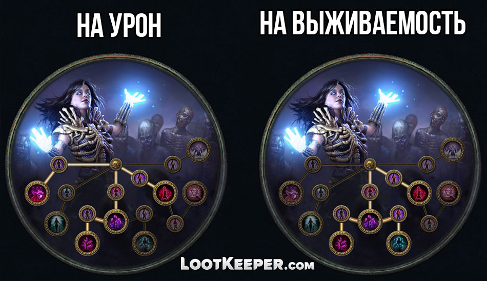 какие таланты прокачивать на некроманте